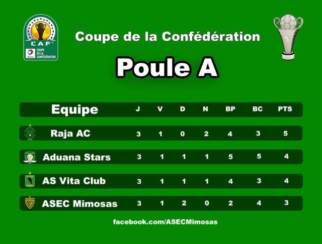 Classement caf-c2