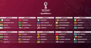 Tirage au sort du Mondial Qatar 2022
