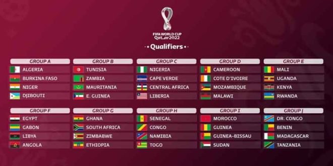 Tirage au sort du Mondial Qatar 2022